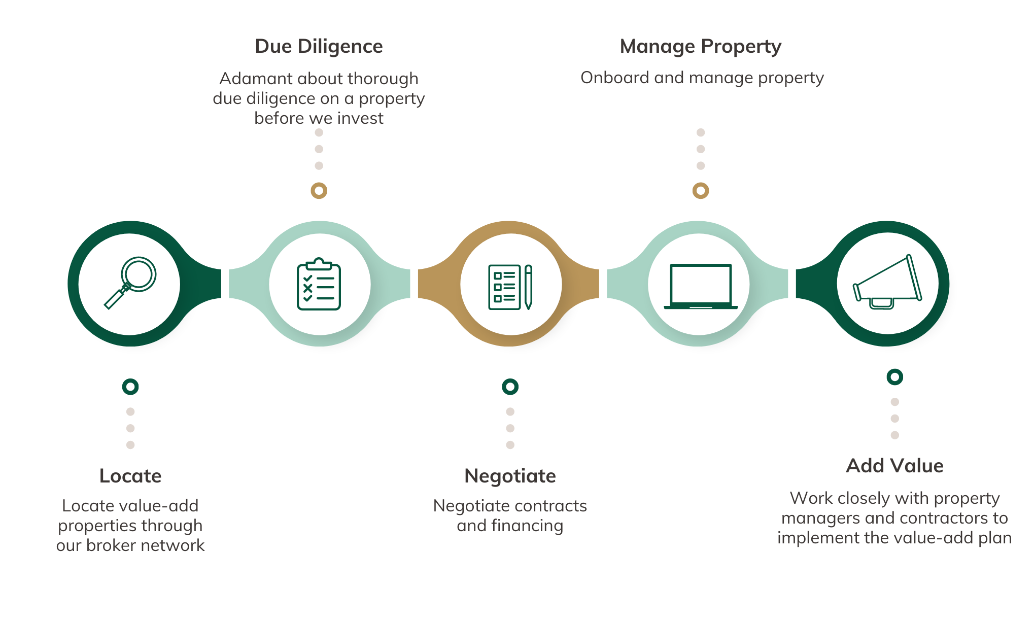 due-manage